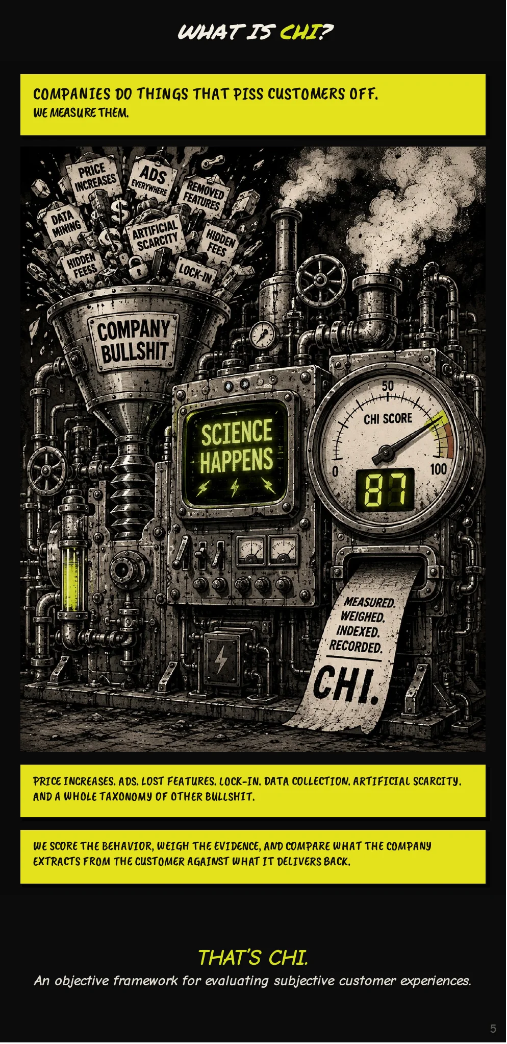 CHI Field Guide Vol. 1, page 5
